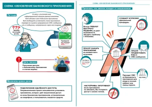 Сегодня узнаем о еще одной схеме телефонного мошенничества
